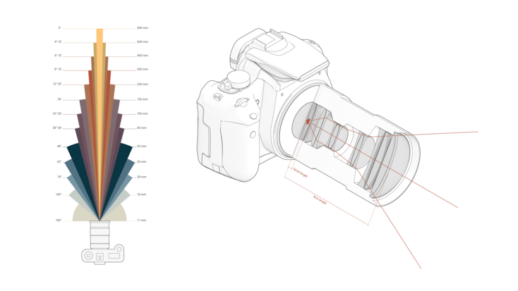 Photogrammetry technics. Each picture stands for the point of view from